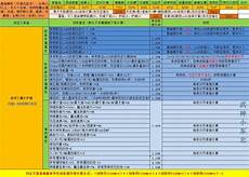 176傳奇裝備隱藏屬性176傳奇裝備隱藏屬性,暗黑破壞神不朽傳奇屬性更改